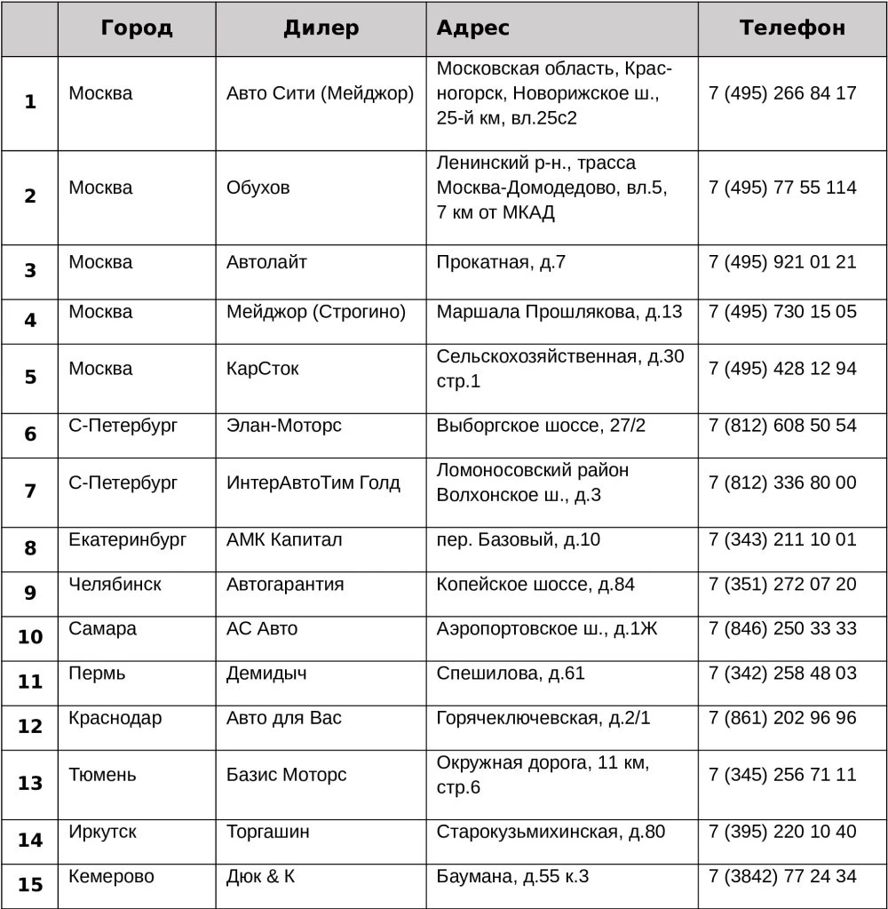 Купить кроссоверы CheryExeed TXL у официального дилера