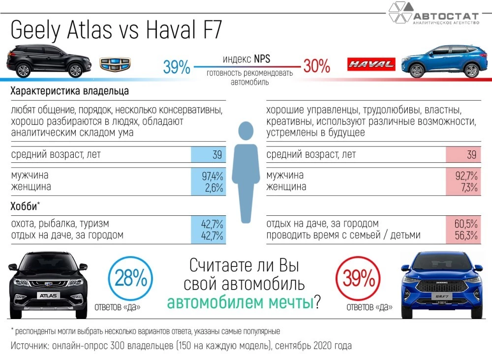 geely atlas и haval f7