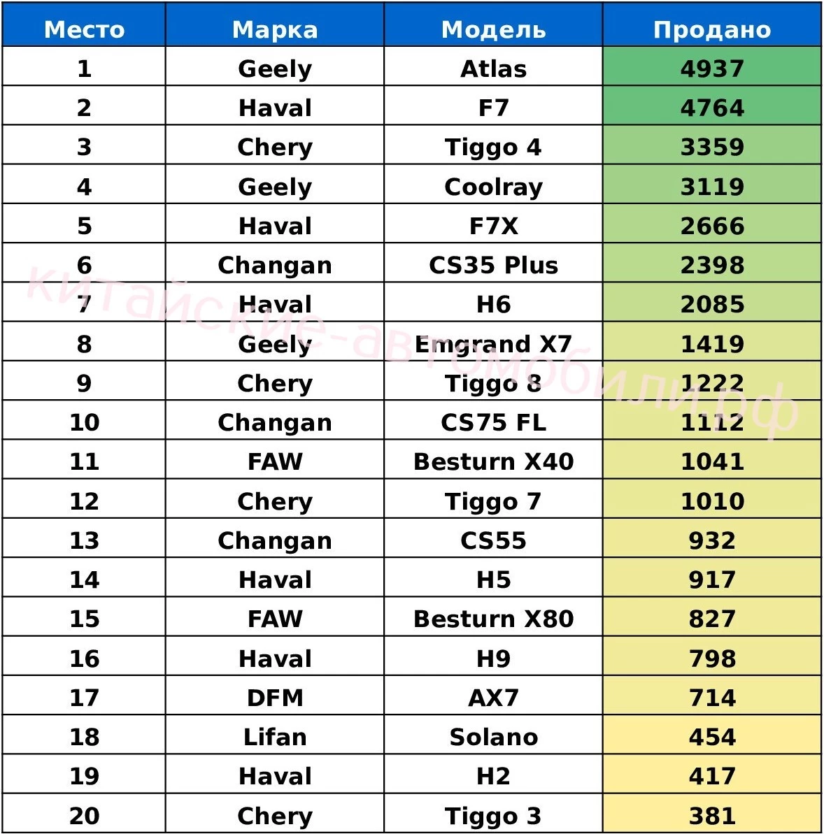 Самый популярный в России китайский автомобиль