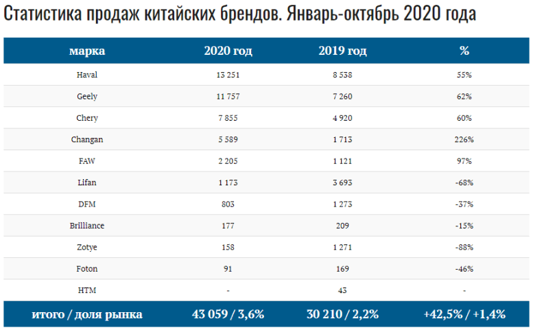Продажи китайских авто