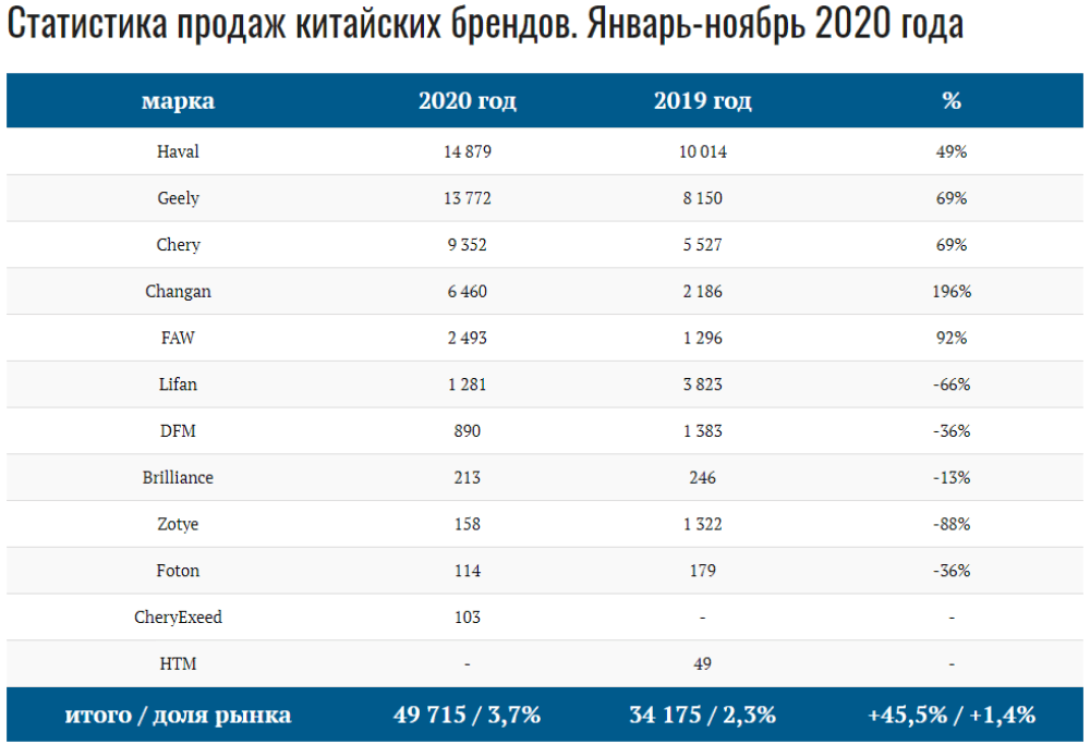 российский авторынок в ноябре