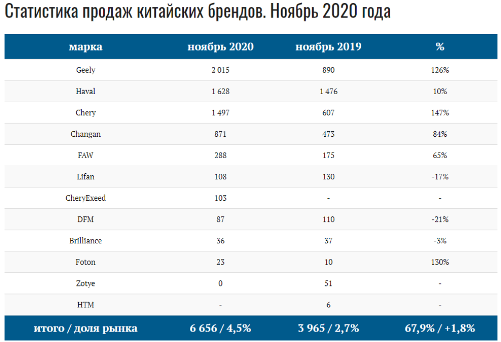 российский авторынок в ноябре