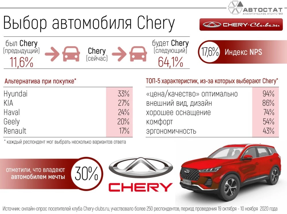 отзывы владельцев Chery