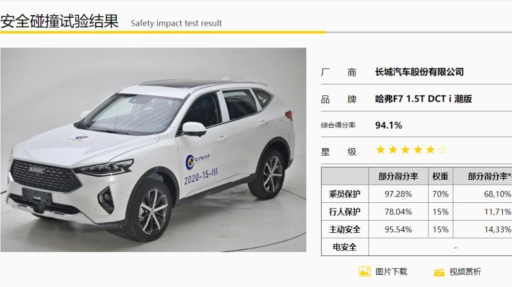 краш-тест haval F7