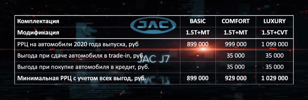 цены и комплектации JAC J7
