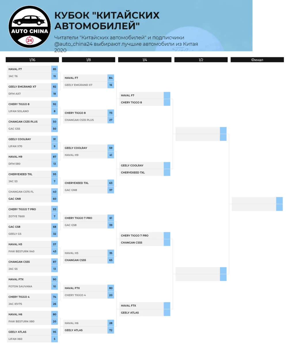 кубок китайских автомобилей