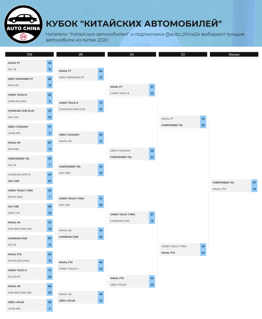 кубок китайских автомобилей 2020