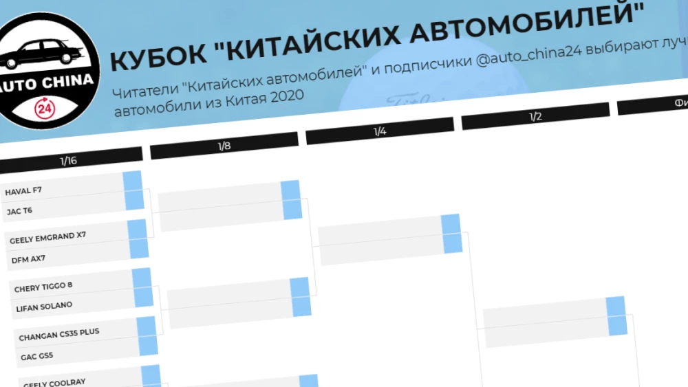 Лучшие китайские автомобили 2020 года