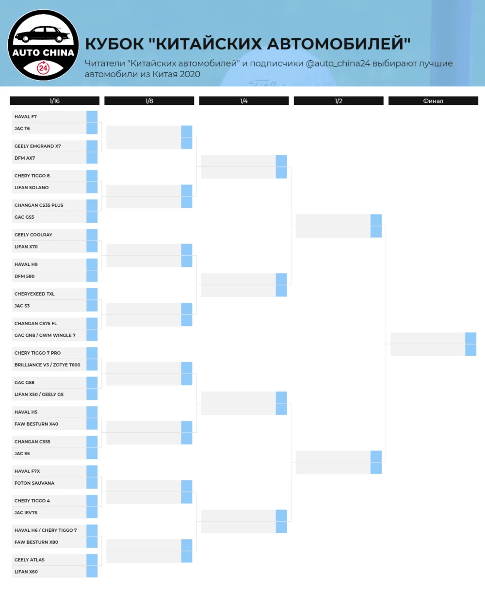 Лучшие китайские автомобили 2020 года