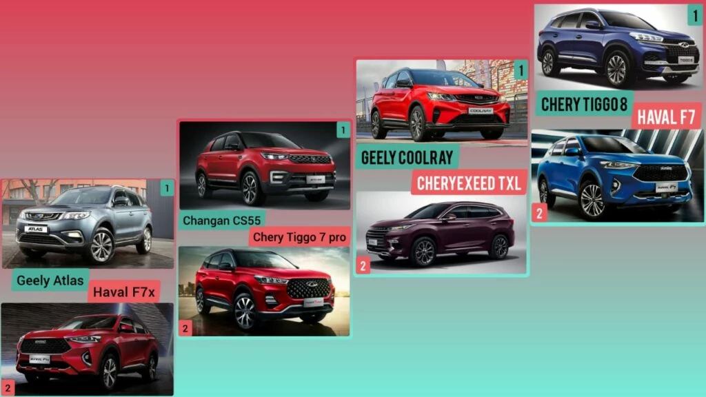 Какой из китайских автомобилей лучше? Выбирают наши читатели и подписчики Какой из китайских автомобилей лучше