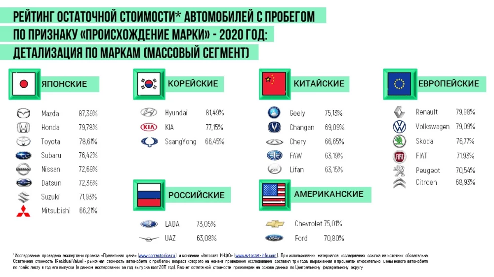 ликвидность китайских автомобилей