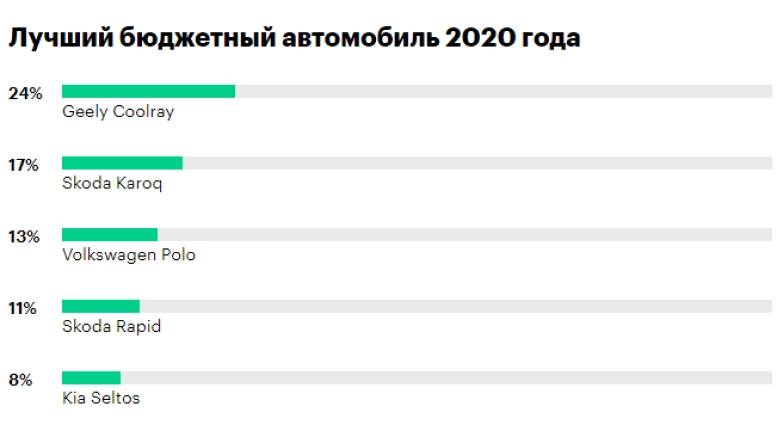 Geely Coolray Skoda Karoq Kia Seltos