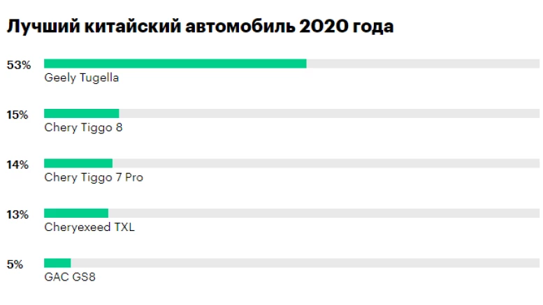лучший китайский автомобиль 2020