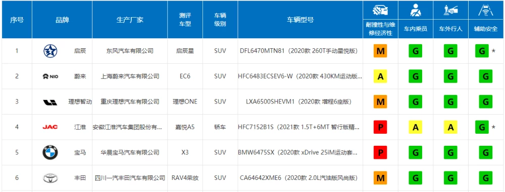 jac j7 краш-тест