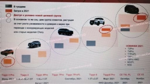 chery новинки
