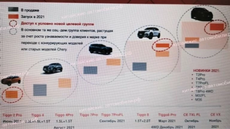 chery новинки