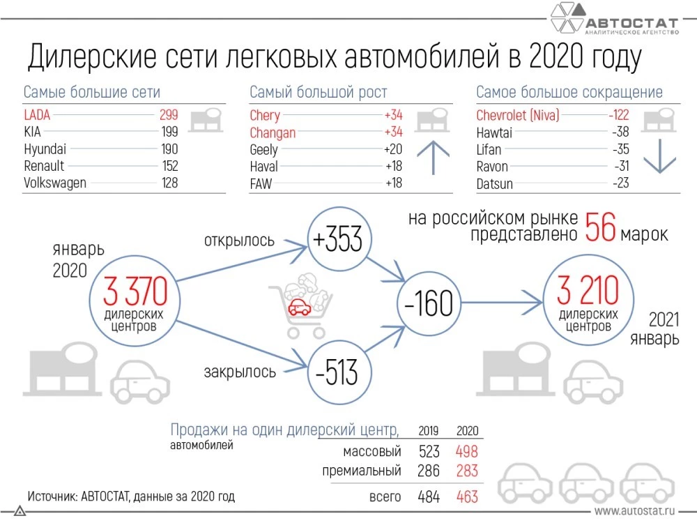 Дилеры китайских автомобилей 