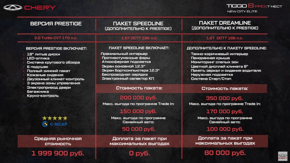 Chery Tiggo 8 Pro цены и комплектации