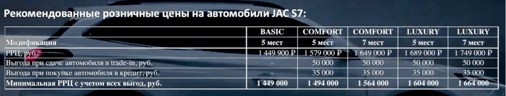 цены и комплектации JAC J7