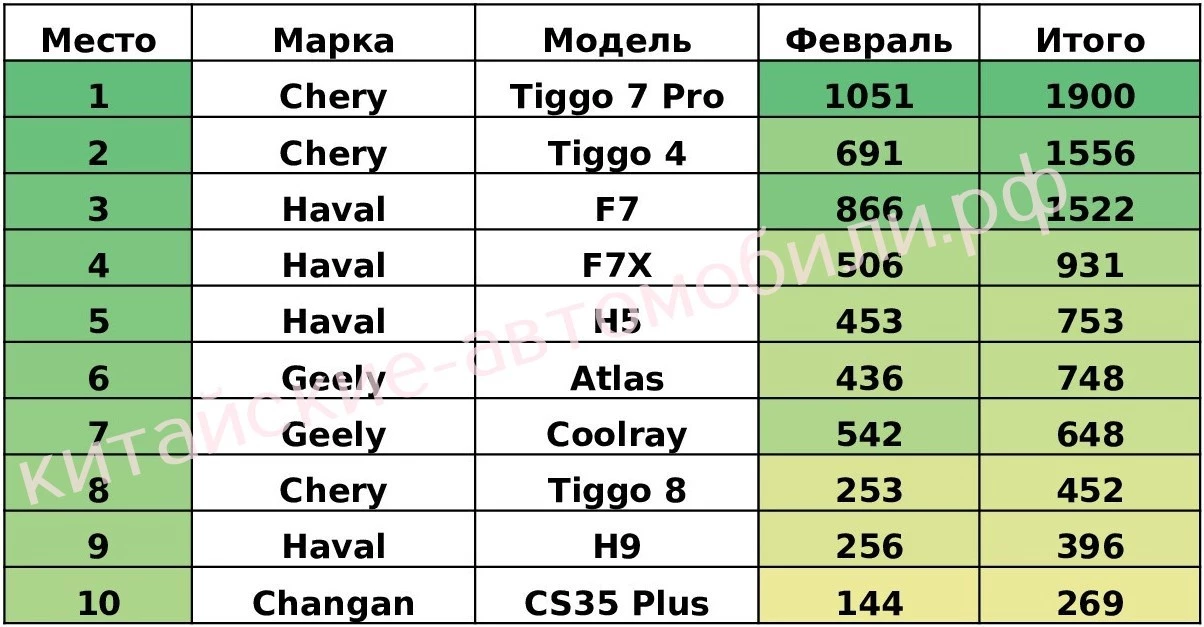 топ-10 самых популярных китайских автомобилей