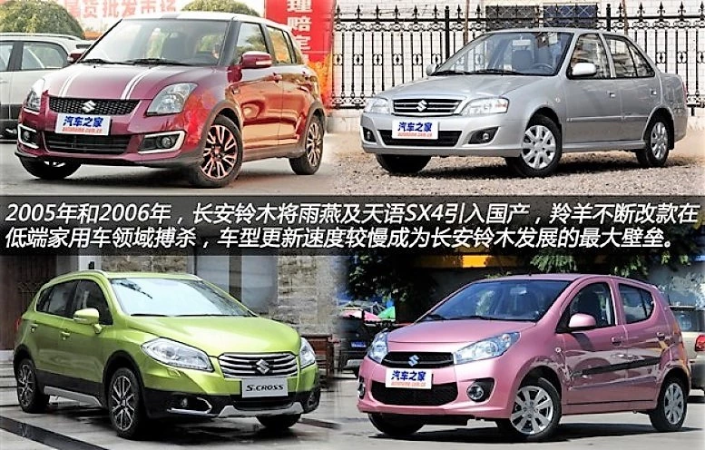 СП Changan Suzuki