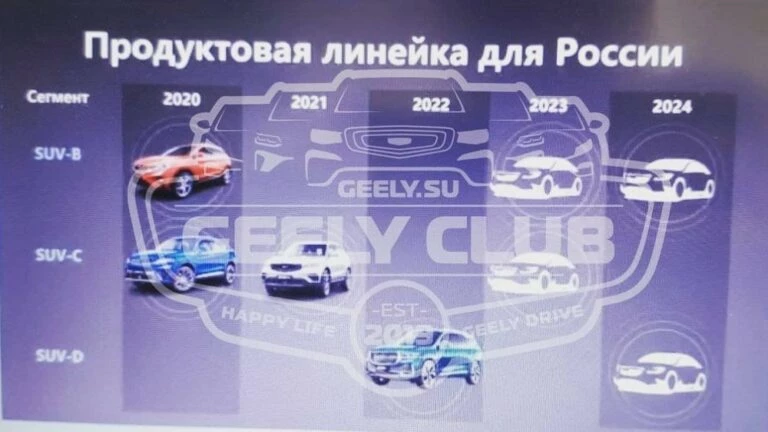 модельный план Geely в России