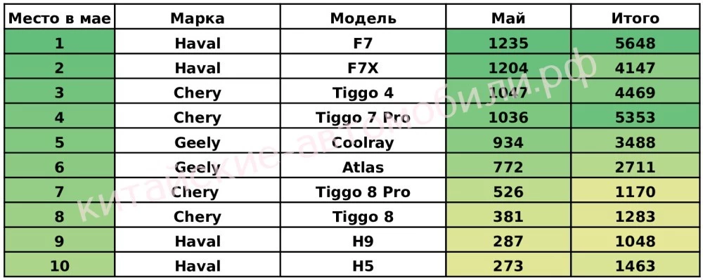 топ-10 популярных китайских автомобилей