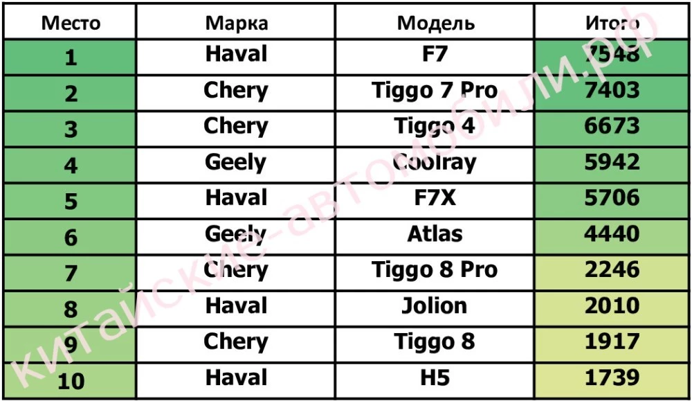 топ-10 популярных китайских автомобилей