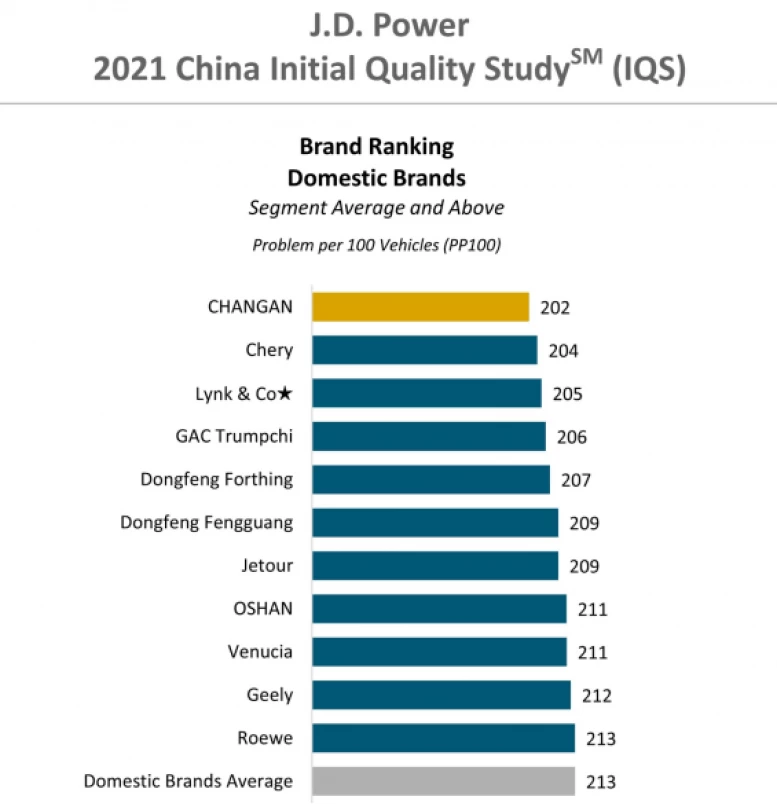 качество китайских автомобилей