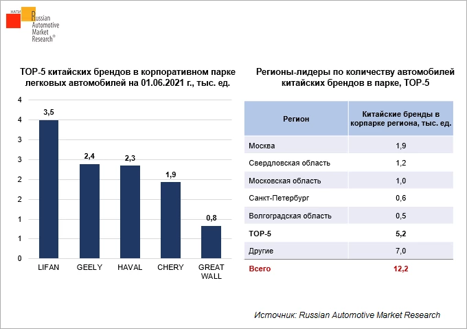 автомобиль в корпоративных парках 
