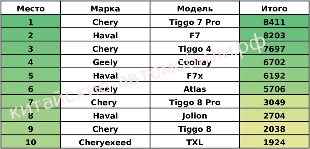 самый востребованный китайский автомобиль в России