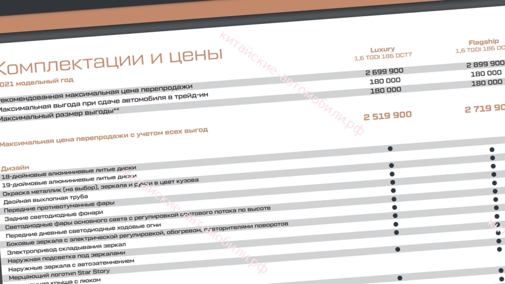 exeed TXL цены и комплектации