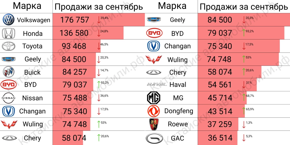 продажи автомобилей в Китае