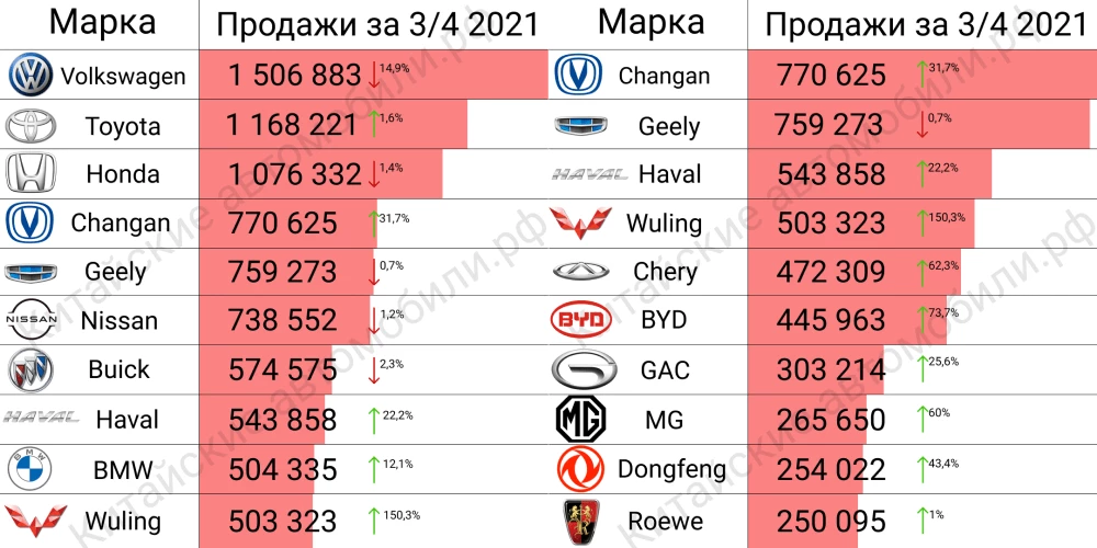 продажи автомобилей в Китае