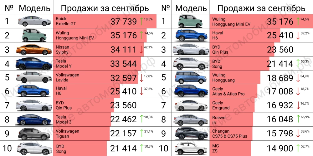 продажи автомобилей в Китае