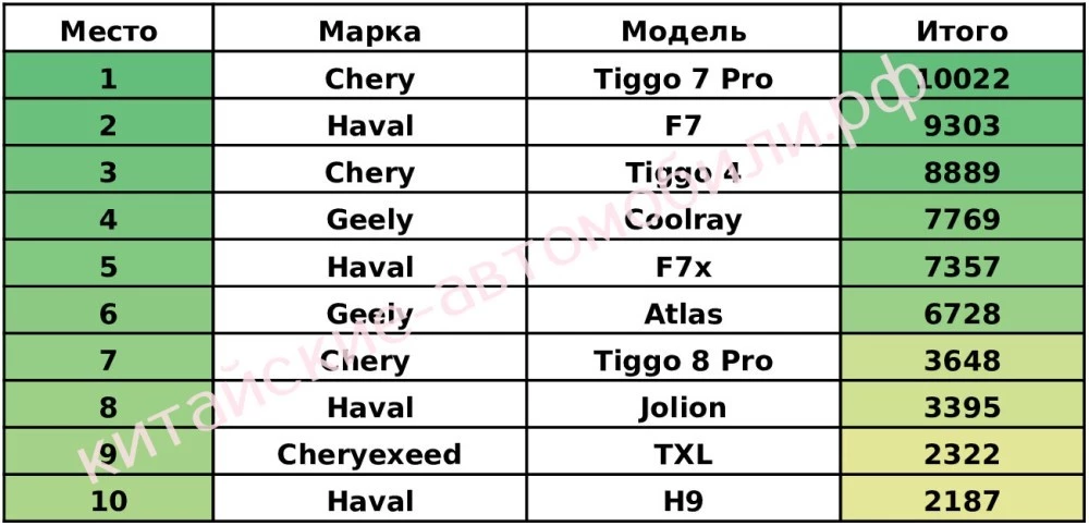 продажи китайских автомобилей