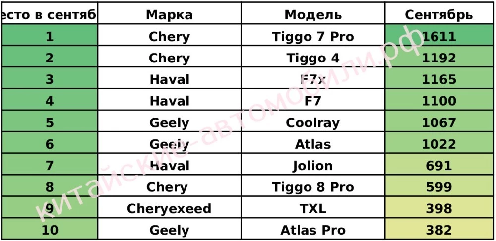 продажи китайских автомобилей