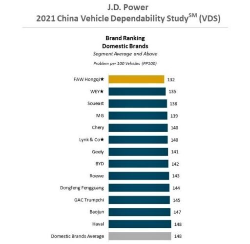 надежность китайских автомобилей