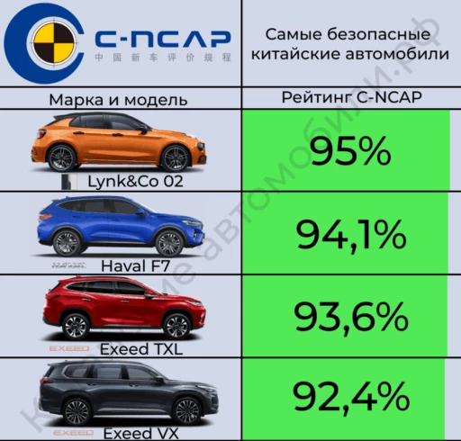 Exeed VX краш-тест