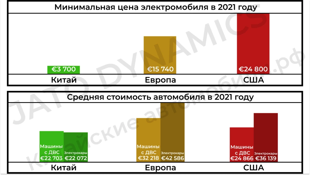 цены на китайские электромобили