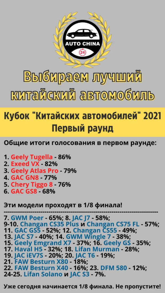 кубок китайских автомобилей