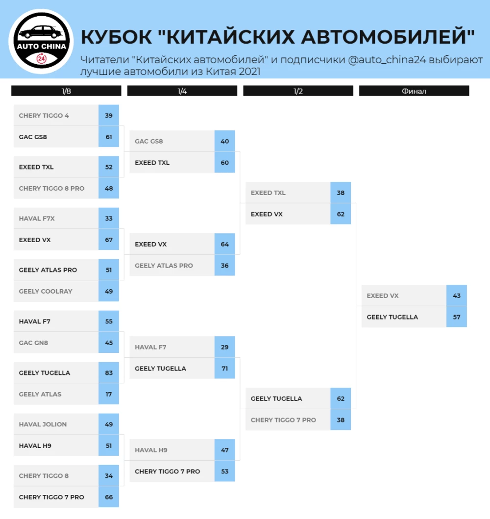 кубок китайских автомобилей