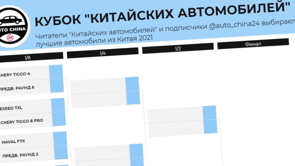 кубок китайских автомобилей 2021