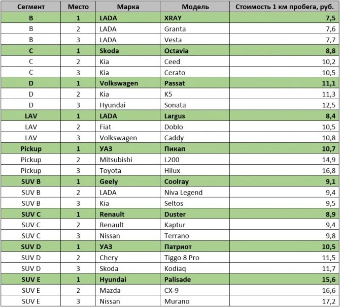 стоимость владения автомобилем