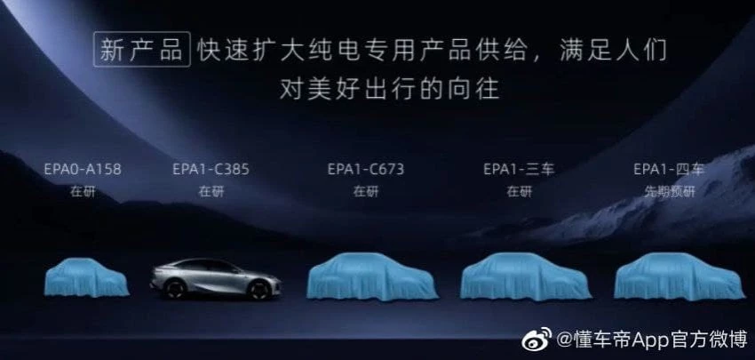 модельный план Changan