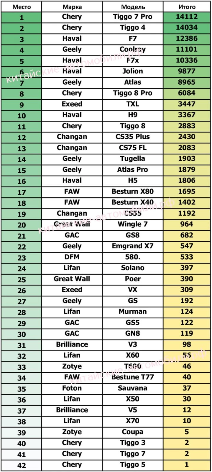 Статистика продаж автомобилей в России