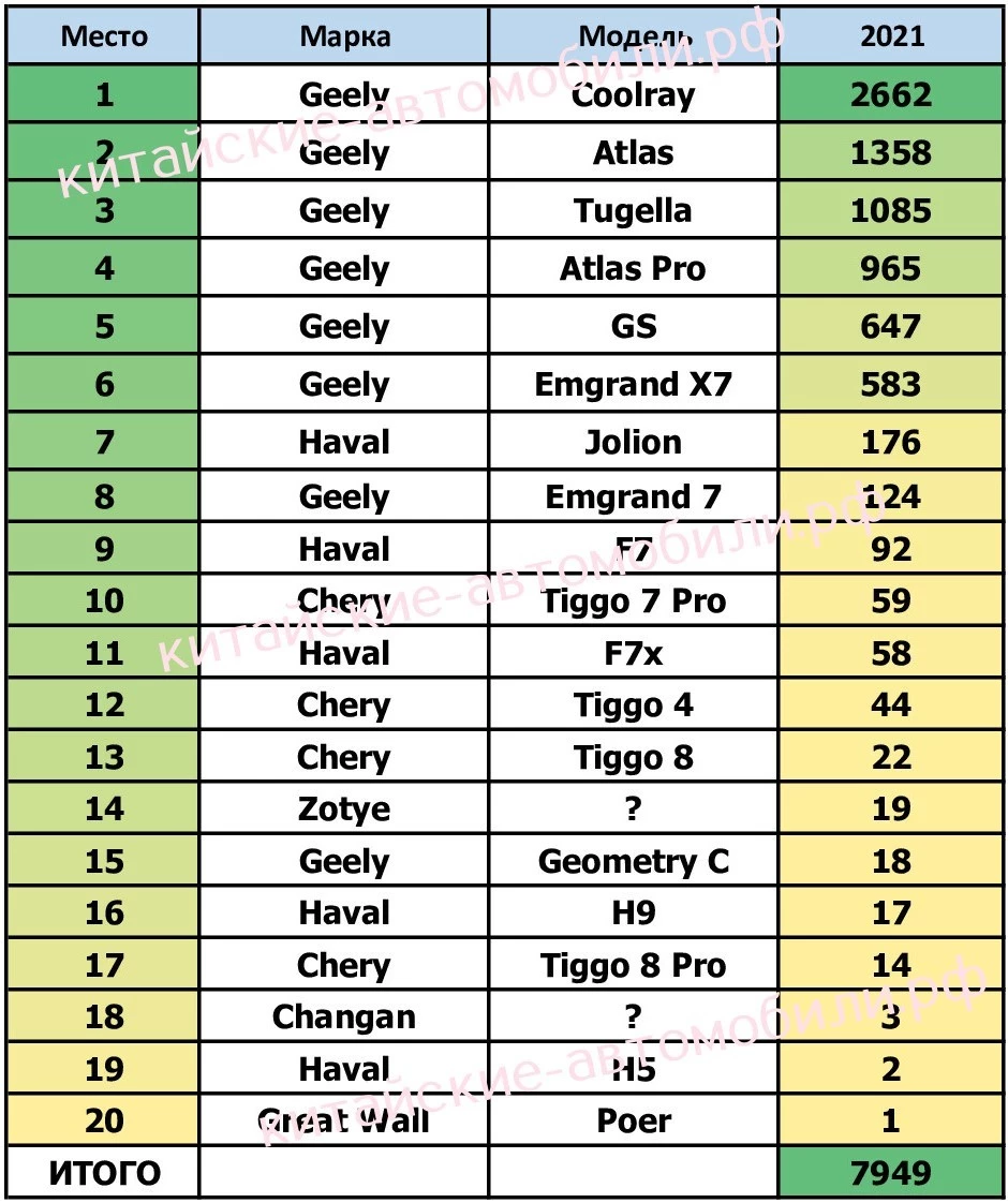 Китайские автомобили в Беларуси