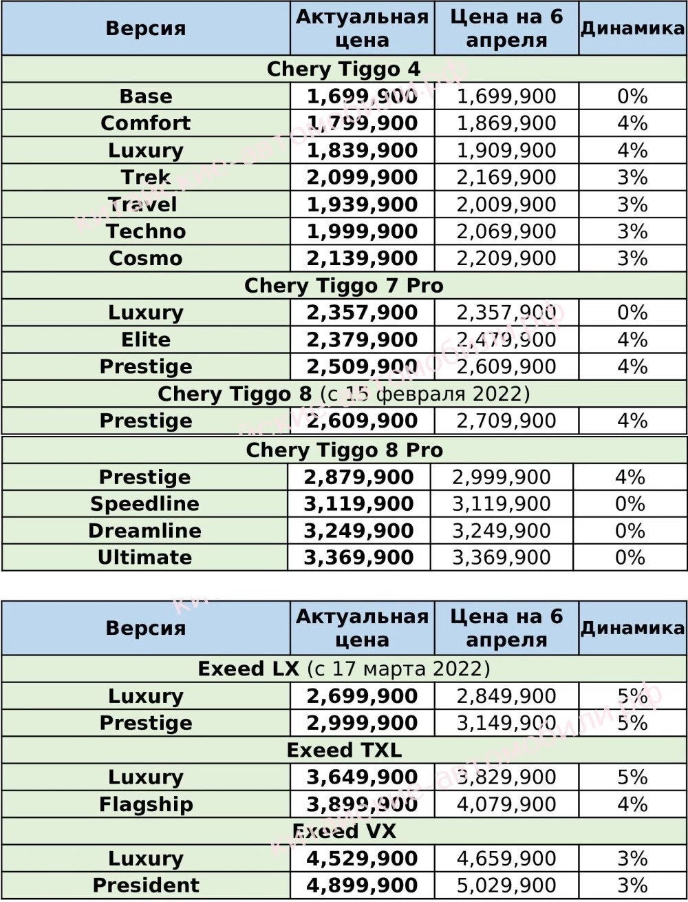 снижение цен китайские автомобили