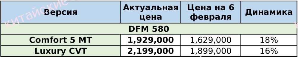 цены автомобилей dfm в России