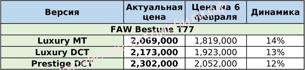 цены на faw t77 в россии